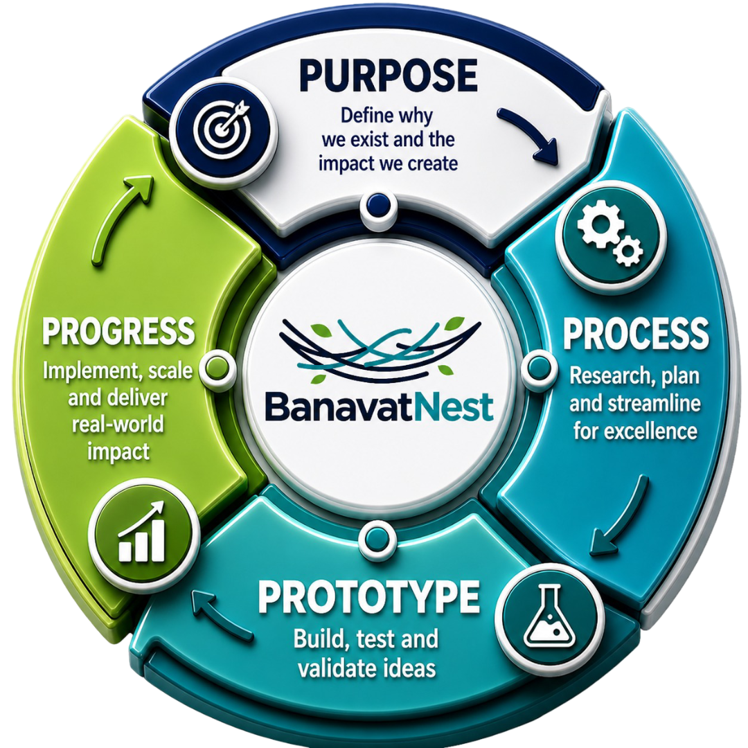 Idea to Deployment - Core Values